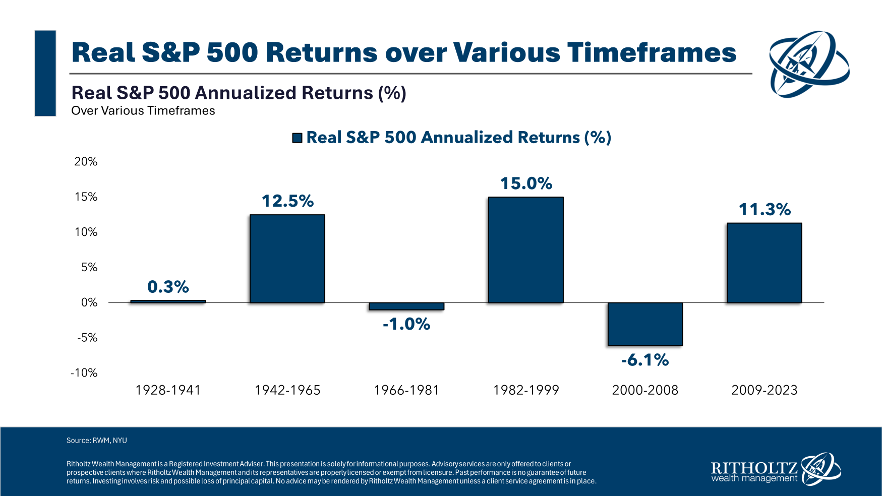 When is the Mean Reversion Coming in the Stock Market? | Cash Cow Loans